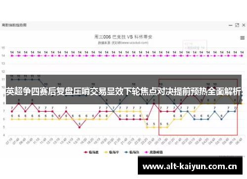 英超争四赛后复盘压哨交易显效下轮焦点对决提前预热全面解析 英超争四赛后复盘压哨交易显效下轮焦点对决提前预热全面解析